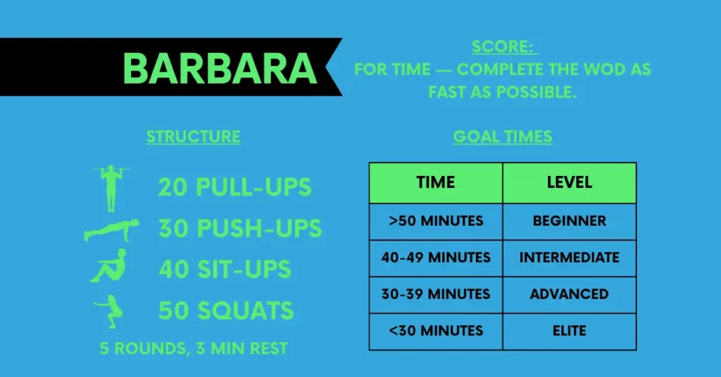 all you need to know about the barbara crossfit workout with structure, score, and goal times in one infographic