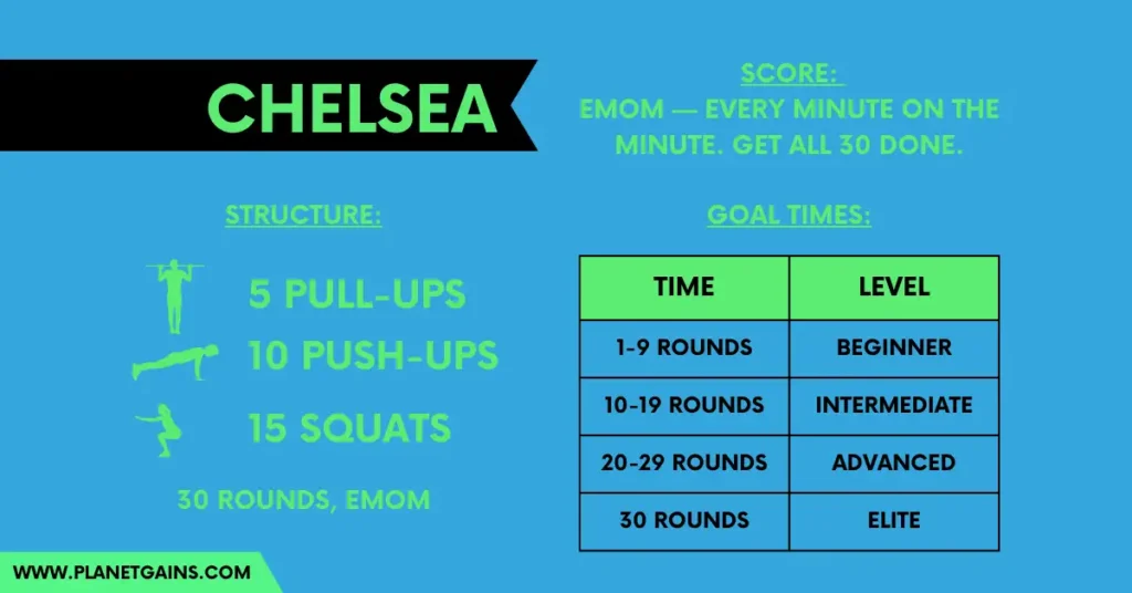 how to do the chelsea crossfit workout with score and goal times in an infographic