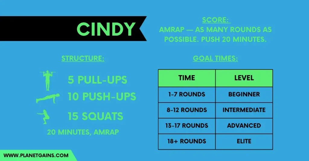 all you need to know about cindy crossfit benchmark workout in one infographic