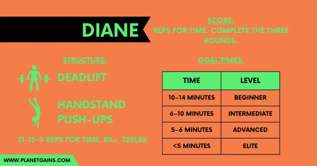 all you need to know about diane crossfit benchmark workout in one infographic including structure and goal times of the wod