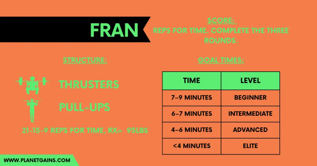 all you need to know about fran crossfit benchmark workout in one infographic including structure and goal times of the wod