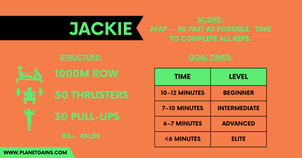 Jackie CrossFit Workout in 2024 (My Favorite Tips & Tricks) 2 all you need to know about jackie crossfit benchmark workout in one infographic including structure and goal times of the wod
