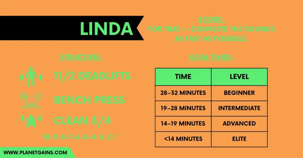 all you need to know about linda crossfit benchmark workout in one infographic including structure and goal times of the wod
