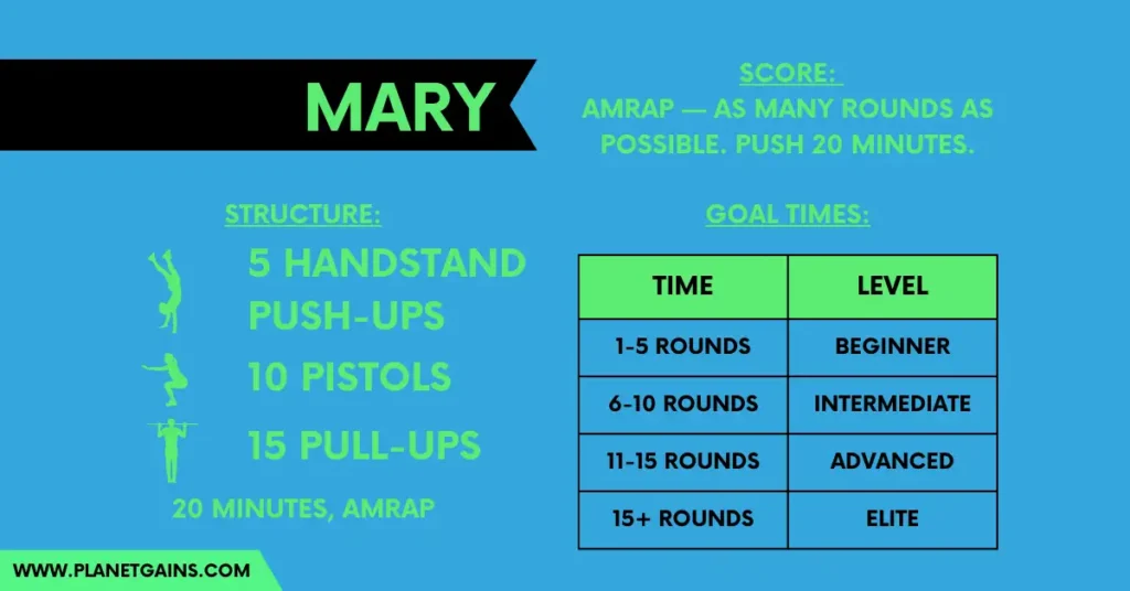 all you need to know about mary crossfit benchmark workout in one infographic