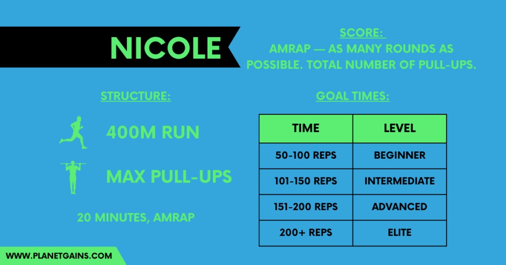 Nicole CrossFit Workout in 2024 (My Best 5 Tips & Tricks) 2 all you need to know about nicole crossfit benchmark workout in one infographic